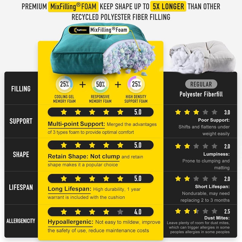 SUNROX Memory Foam Non Slip Rocking Chair Cushion, FadeShield Water Resistant Thicken Durable Tufted Pads, Set of Seat & Back Cushion with Ties for Indoor/Outdoor Rocker, 2 Piece, Turquoise - Image 4